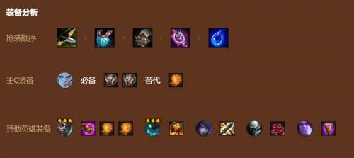 金铲铲s9巨神峰佛耶戈阵容(s9巨神峰佛耶戈阵容搭配)插图3