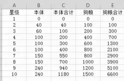 幻境搭配什么阵容过度