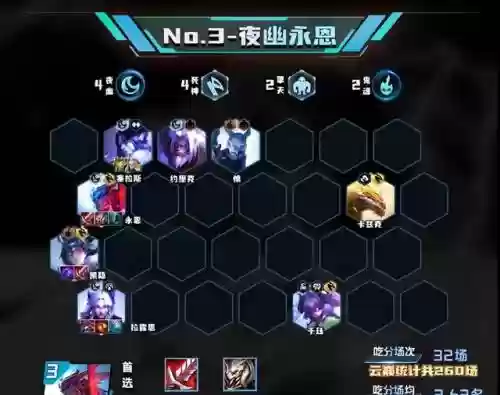 新版决斗阵容搭配插图3