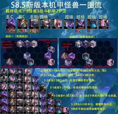 机甲怪兽阵容搭配插图23