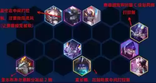 机甲怪兽阵容搭配插图5