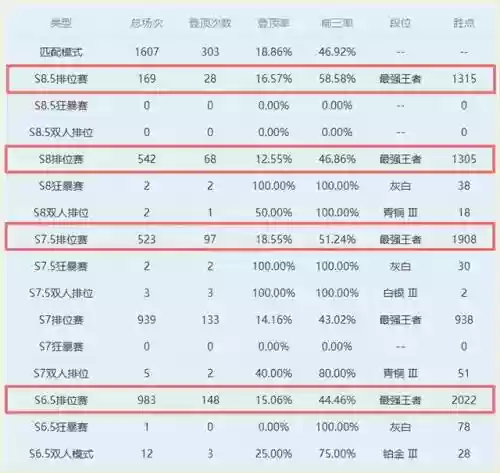 机甲怪兽阵容搭配插图1