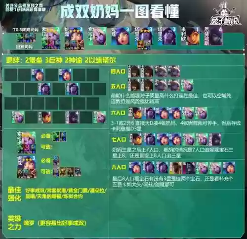云顶宝石搭配什么阵容(云顶之弈最新最强阵容搭配)插图2