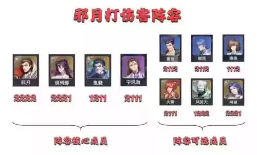 悬赏秦明阵容搭配(斗罗大陆悬赏高分阵容)插图9
