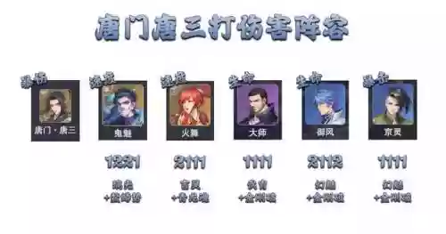 强攻悬赏阵容搭配图(斗罗大陆悬赏高分阵容)插图7