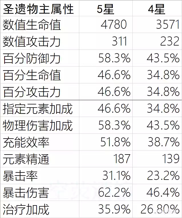 琴和砂糖阵容搭配(砂糖平民队伍搭配)插图6