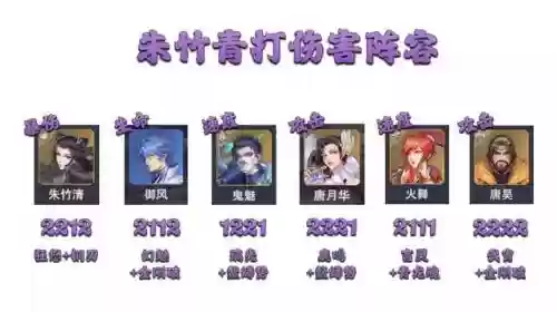 唐月华悬赏阵容搭配最新(斗罗大陆悬赏高分阵容)插图5