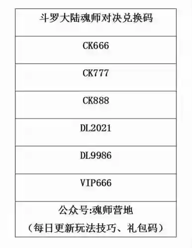 小白试炼阵容搭配图(幻境试炼阵容搭配攻略)