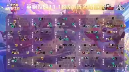 宗师进阶阵容搭配表图(最强祖师后期阵容搭配)插图4