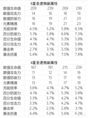 琴和砂糖阵容搭配(砂糖平民队伍搭配)插图7