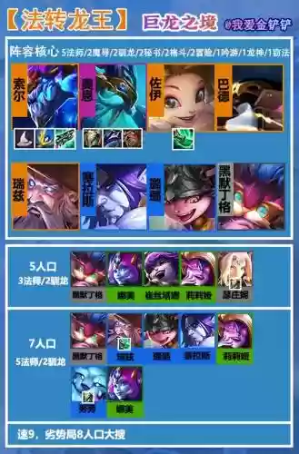 巨龙七法师阵容搭配(云顶之弈最新法师阵容)插图