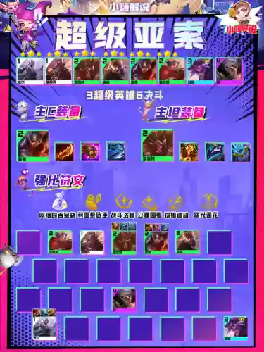 亚索豪华阵容搭配(云顶亚索主c阵容)插图6