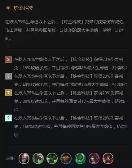 挑战炼金阵线阵容搭配(浮石之旅最强阵容搭配)插图4