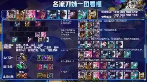 名流之塔最强阵容搭配(圣树唤歌最强阵容t 0)插图5