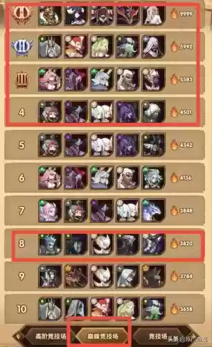 巅峰大师阵容搭配图片(最强祖师后期阵容搭配)插图3
