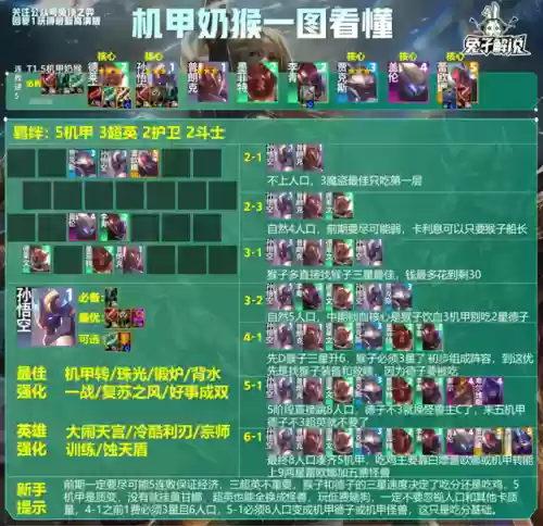 掌盟阵容搭配推荐(掌盟的阵容口令怎么用)插图7