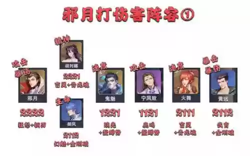 强攻悬赏阵容搭配图(斗罗大陆悬赏高分阵容)插图3