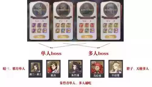 唐月华悬赏阵容搭配最新(斗罗大陆悬赏高分阵容)插图2