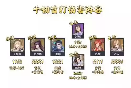唐月华悬赏阵容搭配最新(斗罗大陆悬赏高分阵容)插图10