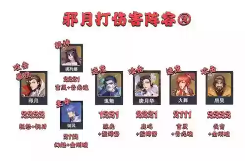 唐月华悬赏阵容搭配最新(斗罗大陆悬赏高分阵容)插图4