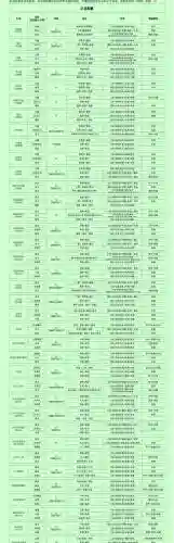 蜀将阵容搭配推荐图(PK蜀骑最强t0阵容)插图1