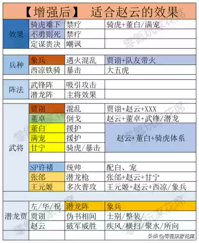 顶配赵云战法搭配阵容(适合赵云的战法有哪些)插图7