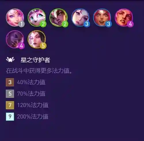 星守灵能阵容搭配吗(少女前线最强5星阵容)插图2