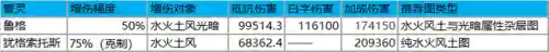方舟指令光系阵容搭配(方舟指令推图阵容推荐)插图5