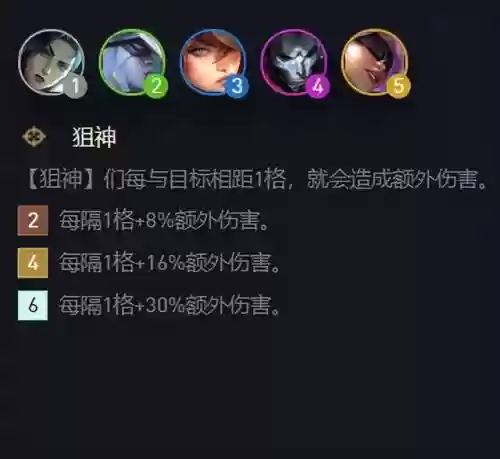 保镖九五阵容装备搭配图(云顶之弈九五至尊阵容图)插图2