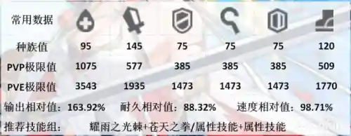 方舟指令光系阵容搭配(方舟指令推图阵容推荐)插图2