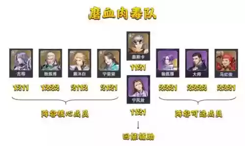 武魂对决本源阵容搭配图(斗罗武魂觉醒最强阵容搭配)插图12