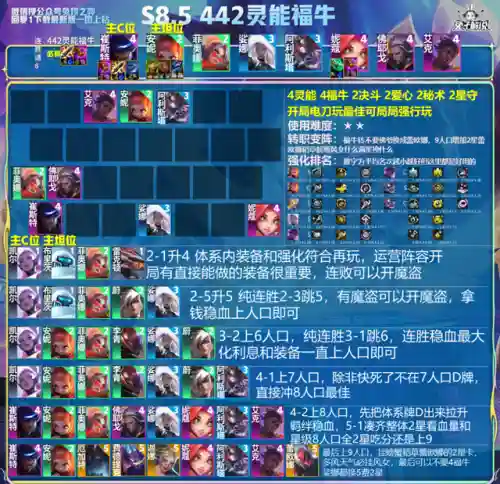 天才七法阵容搭配图(七杀剑最佳搭配阵容)插图11