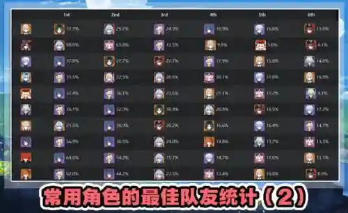 莫娜搭配卢姥爷阵容(莫娜队伍平民搭配)插图4