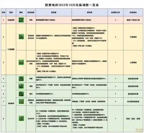 梦幻西游地府搭配阵容图(梦幻西游阴曹地府怎么玩)插图