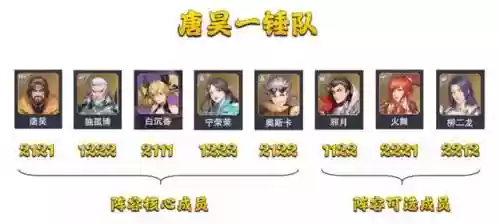 武魂对决本源阵容搭配图(斗罗武魂觉醒最强阵容搭配)插图13