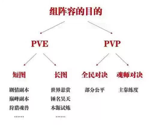 武魂对决本源阵容搭配图(斗罗武魂觉醒最强阵容搭配)插图2