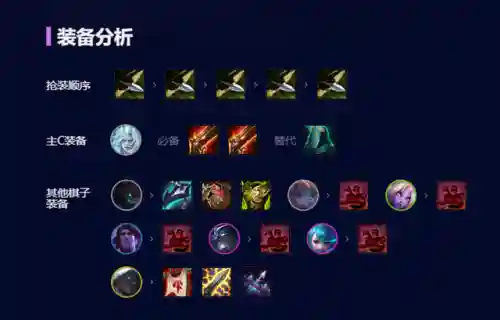 新手佛耶戈阵容搭配(阿修罗搭配什么阵容)插图5
