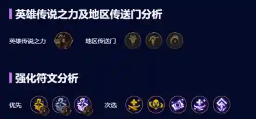 新手佛耶戈阵容搭配(阿修罗搭配什么阵容)插图4