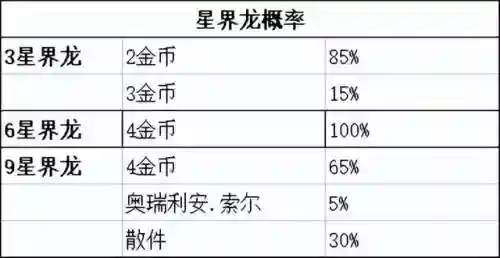 格斗迅捷阵容搭配图表大全(决斗大师阵容搭配)插图10