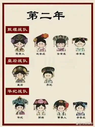 皇后战队阵容搭配最新赛季(皇女菲谢尔阵容推荐)插图1