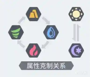 方舟指令光系阵容搭配(方舟指令推图阵容推荐)插图3