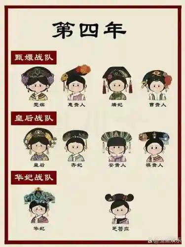 皇后战队阵容搭配最新赛季(皇女菲谢尔阵容推荐)插图3