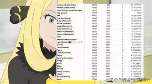 道馆训练家阵容搭配(培固道馆馆主啥属性)插图4