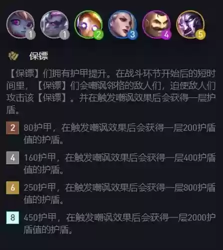 保镖九五阵容装备搭配图(云顶之弈九五至尊阵容图)插图3