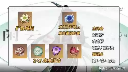 风队阵容搭配原神(巨神战击队阿风昏迷)插图4