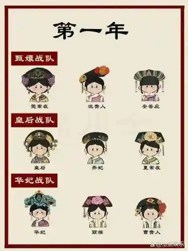 皇后战队阵容搭配最新赛季(皇女菲谢尔阵容推荐)插图