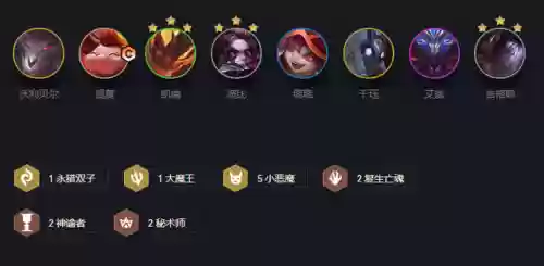 小恶魔过渡阵容搭配图(地牢小队最强阵容)插图