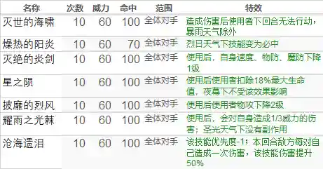 方舟指令光系阵容搭配(方舟指令推图阵容推荐)插图4