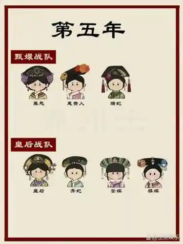 皇后战队阵容搭配最新赛季(皇女菲谢尔阵容推荐)插图4