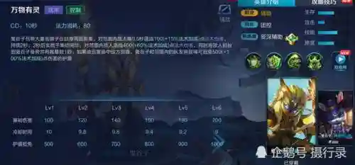 王者荣耀阵容整体搭配图(王者荣耀阵容怎么分析)插图4